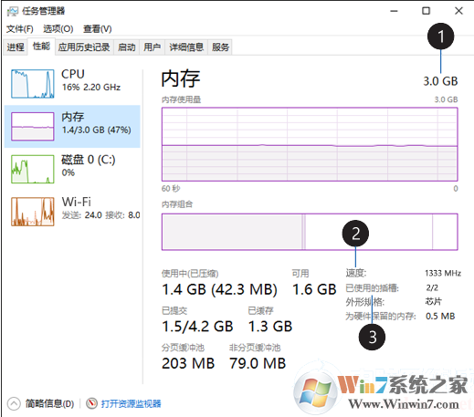 Win10怎么看內存使用情況？查看內存使用情況圖解