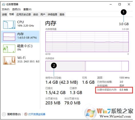 Win10為硬件保留的內存是什么？為硬件保留的內存怎么釋放
