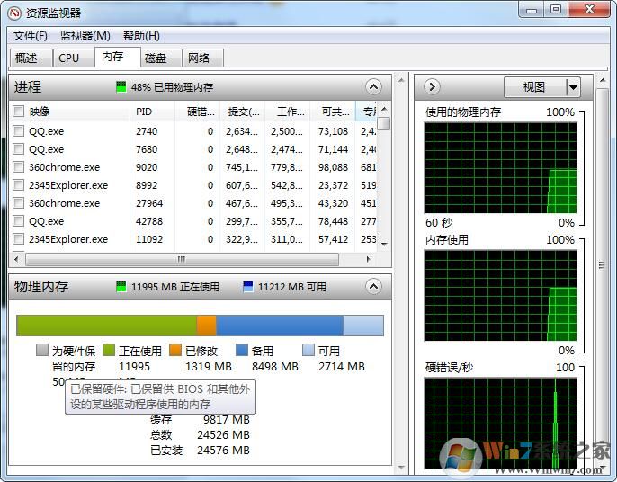Win10為硬件保留的內存是什么？為硬件保留的內存怎么釋放