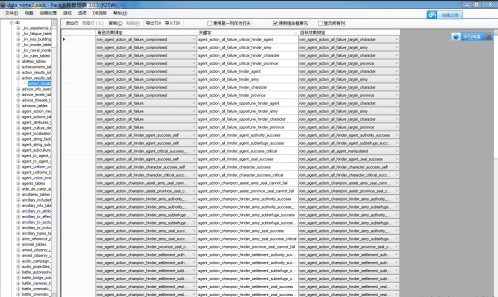 羅馬2全面戰爭PFM-MOD編輯工具V3.3(綠色版)