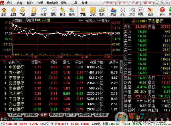 中信建投網上交易極速版(中信建投網上交易軟件下載) v7.57官方版