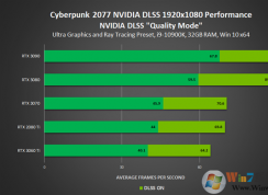 英偉達(dá)發(fā)布NVIDIA 460.79顯卡驅(qū)動(附下載):全力優(yōu)化《賽博朋克2077》