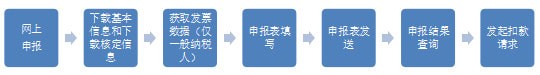 江西省稅務局網上申報系統