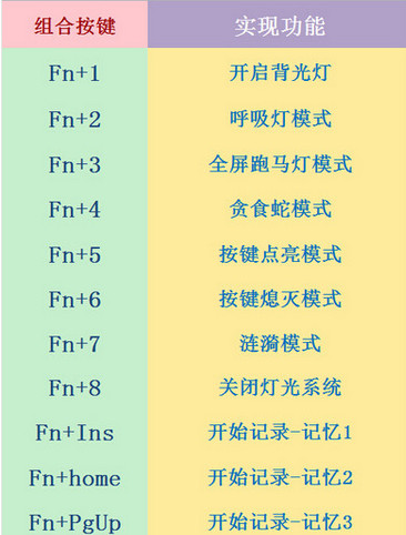 黑爵AK47鍵盤(pán)驅(qū)動(dòng)