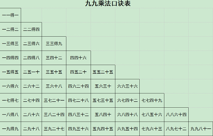 小學乘法口訣表