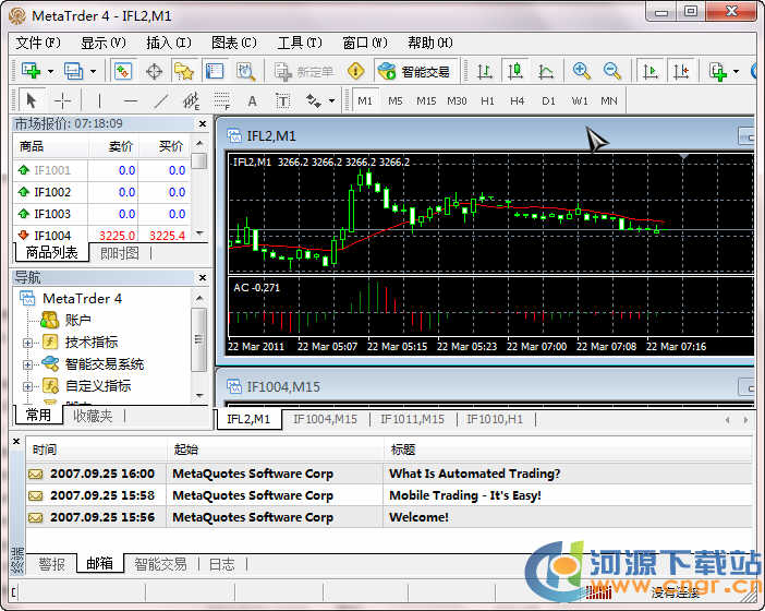 股指期貨模擬交易軟件(綠色免費版)