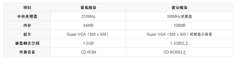 32位WinXP系統下載