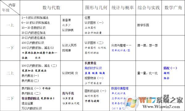 人教版小學數學電子課本[全冊]