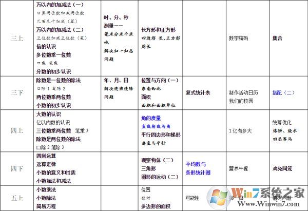 人教版小學數學電子課本[全冊]