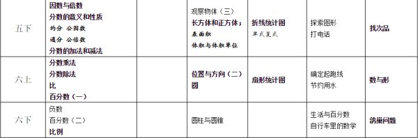 人教版小學數學電子課本[全冊]