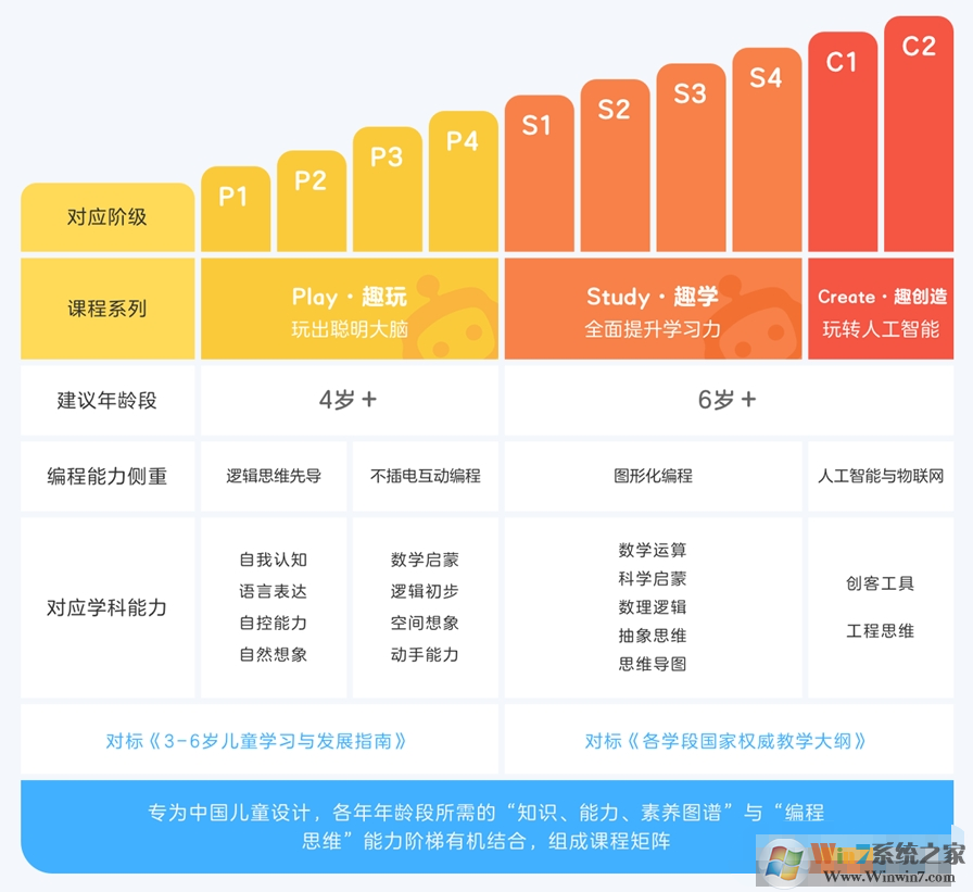 網易卡搭編程校園版客戶端 V0.1.12.0 官方版