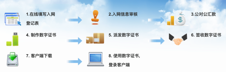 中國藥品電子監管平臺下載