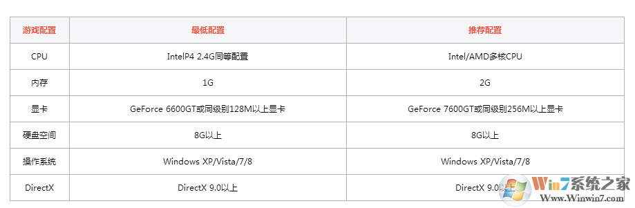 傳奇世界2官網客戶端下載