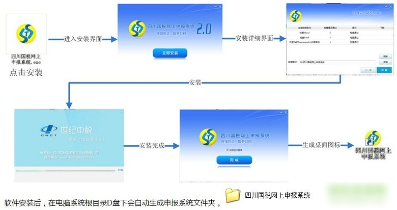 四川國稅網上申報系統