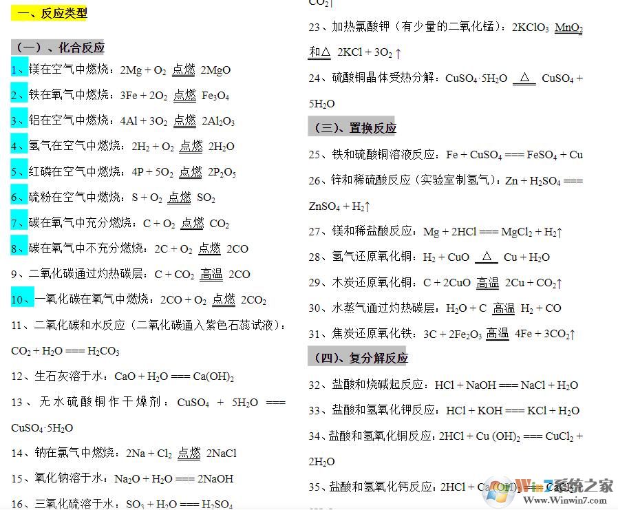 初中化學方程式大全-初中化學方程式大全總結人教版