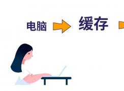 不點(diǎn)彈出直接拔u盤對(duì)電腦有害嗎?有必要安全彈出U盤嗎?
