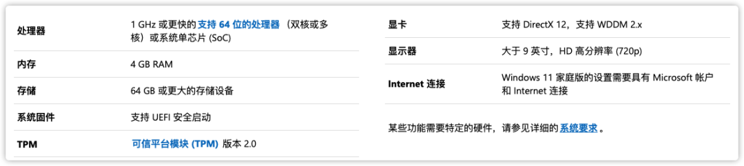 升級(jí)Win11的安裝中常見故障問(wèn)題解析