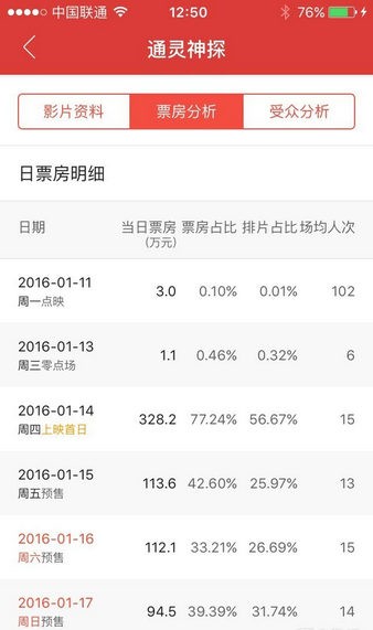 貓眼專業版app
