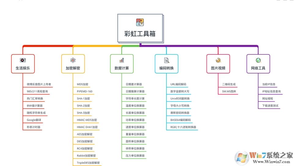 彩虹電腦系統工具箱