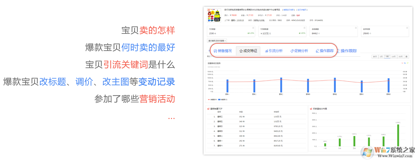 店偵探淘寶賣家數據分析工具