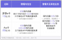 工銀融e聯