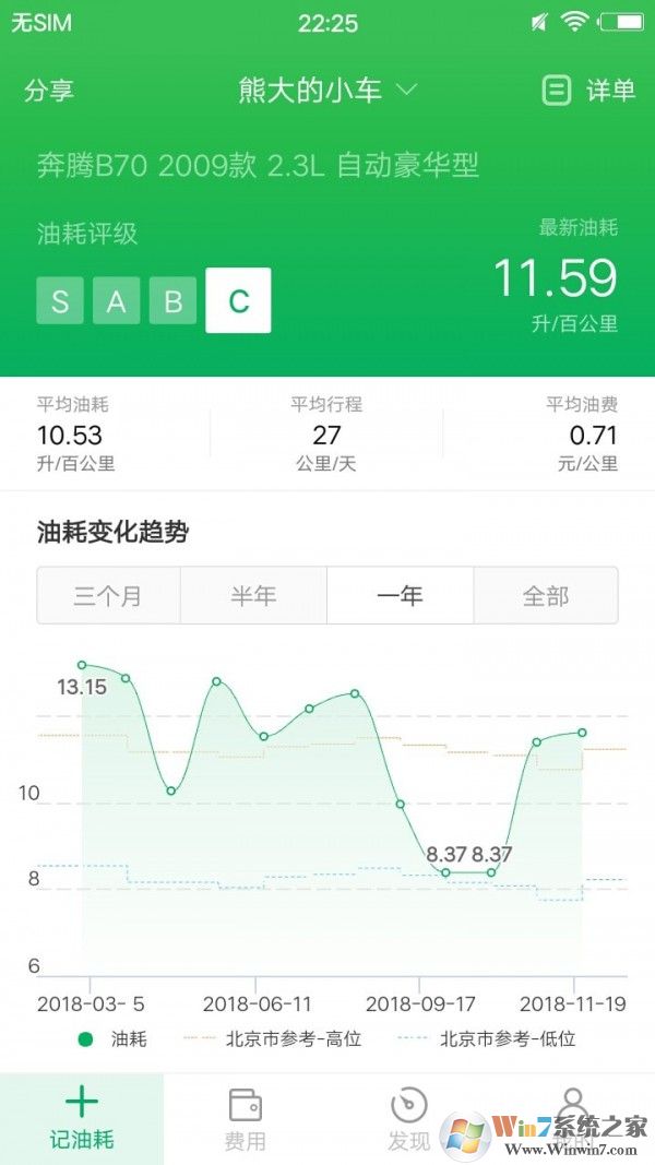 小熊油耗官網