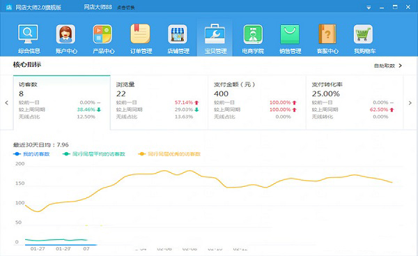 網店大師 V9.0