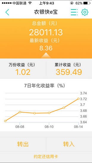 農業銀行信用卡