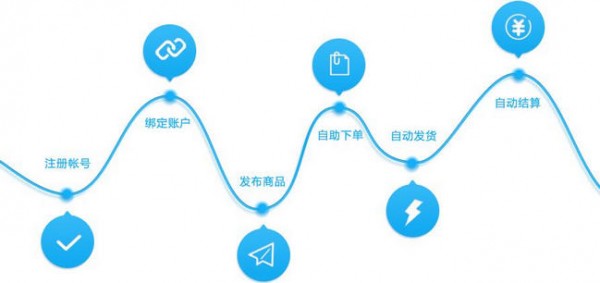 快發卡官網