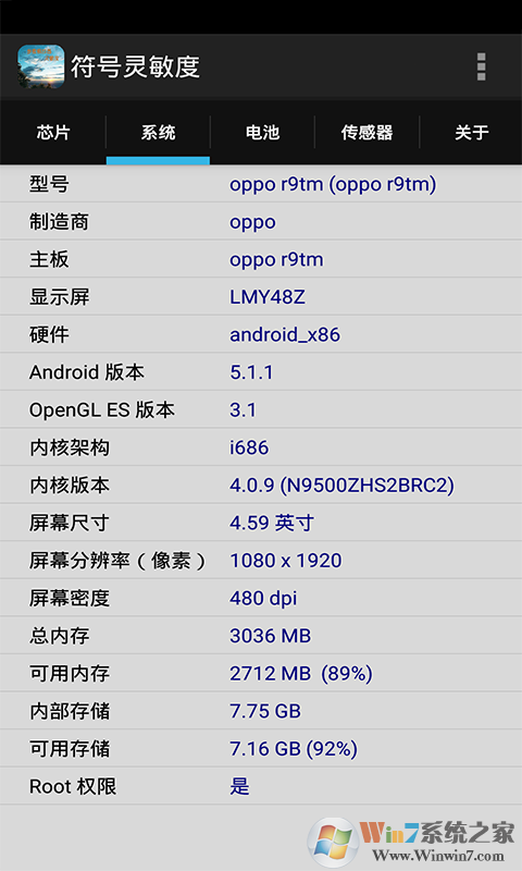 符號靈敏度