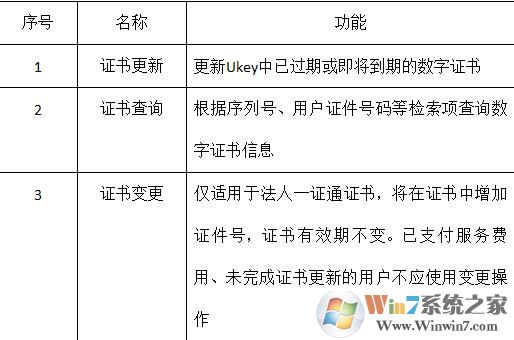 ShecAid(上海法人一證通驅動)