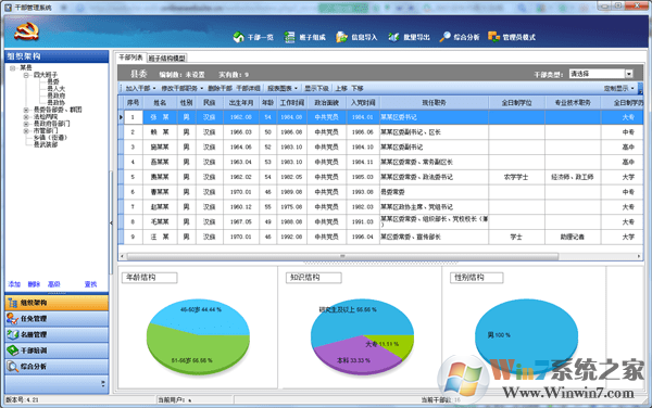 全國公務員管理信息系統