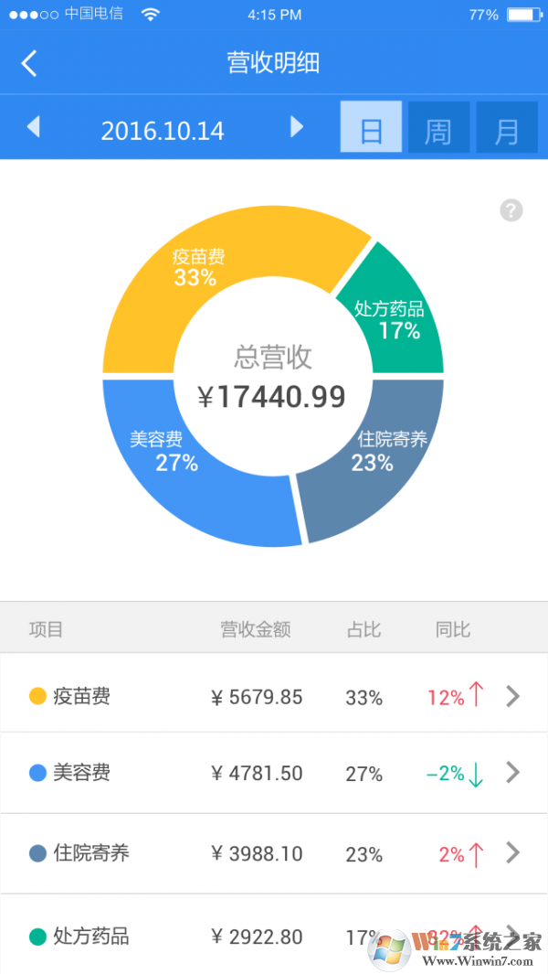 小暖醫生(健康醫療) 