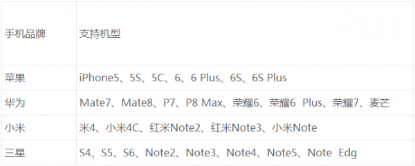 ar導航app下載軟件