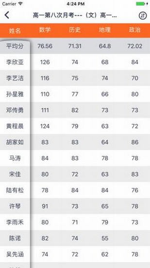 七天網絡查分