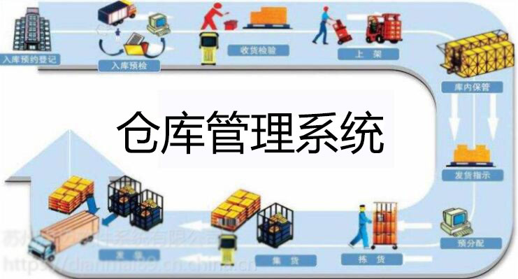 倉(cāng)庫(kù)管理系統(tǒng)軟件哪個(gè)好？倉(cāng)庫(kù)管理系統(tǒng)下載_免費(fèi)倉(cāng)庫(kù)管理軟件(精選下載)