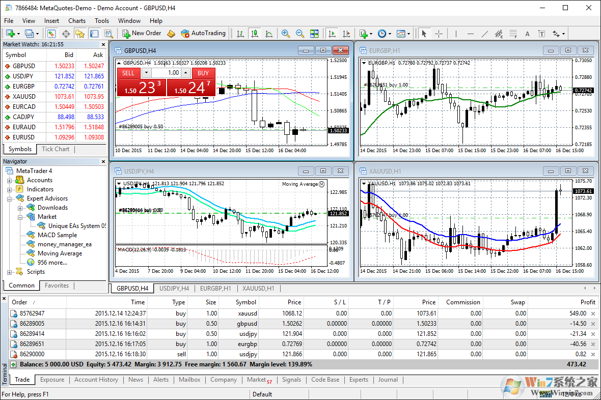 MetaTrader4外匯交易平臺(tái)
