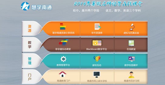 慧學南通平臺