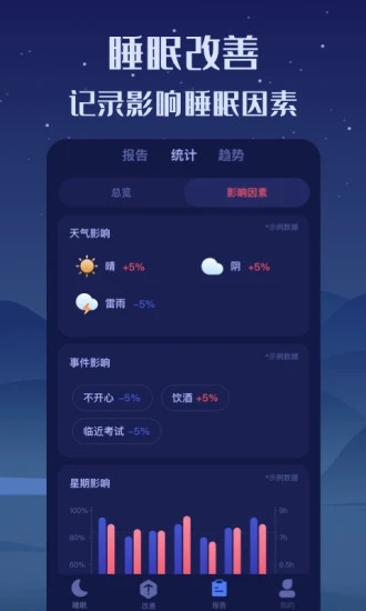好眠睡眠監測軟件