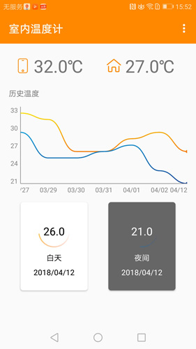 室內(nèi)溫度計(jì)手機(jī)版圖片