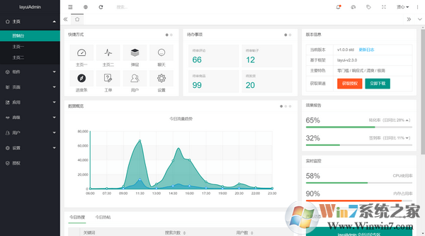 layuiAdmin后臺管理模板系統