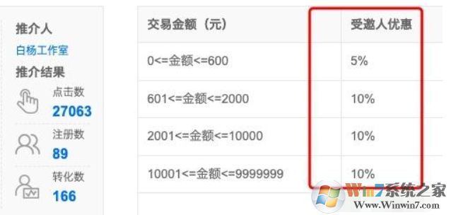 5118優(yōu)惠券折扣碼【A121F8】,5118會(huì)員優(yōu)惠碼專屬折扣券