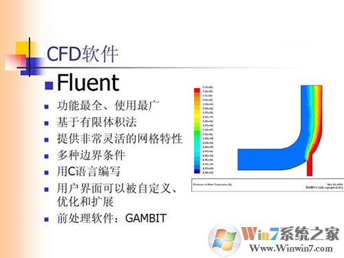 Fluent(流體動力學仿真系統)