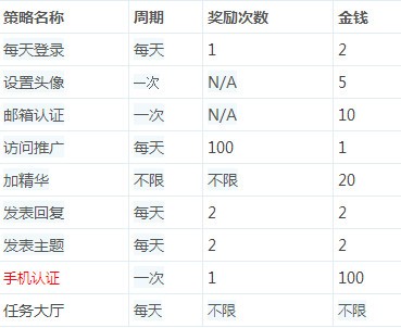 樂享網