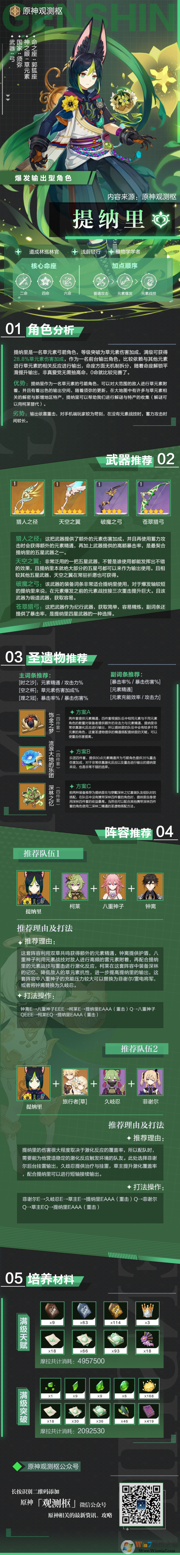 原神提納里角色攻略,提納里突破材料獲取一覽