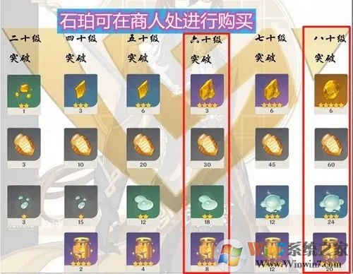 原神鐘離怎么樣？鐘離培養(yǎng)攻略