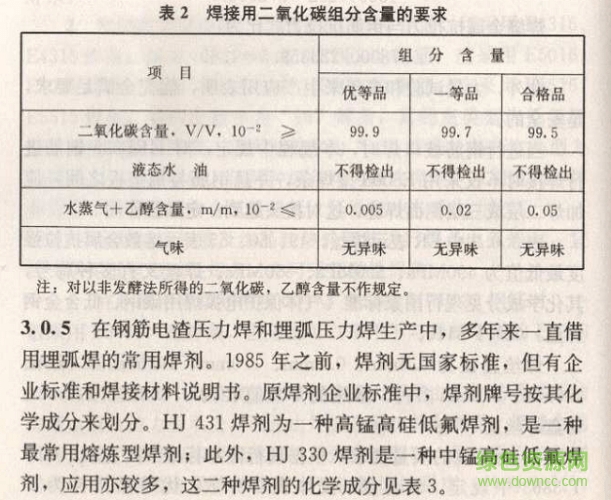 JGJ18-2012鋼筋焊接及驗收規程