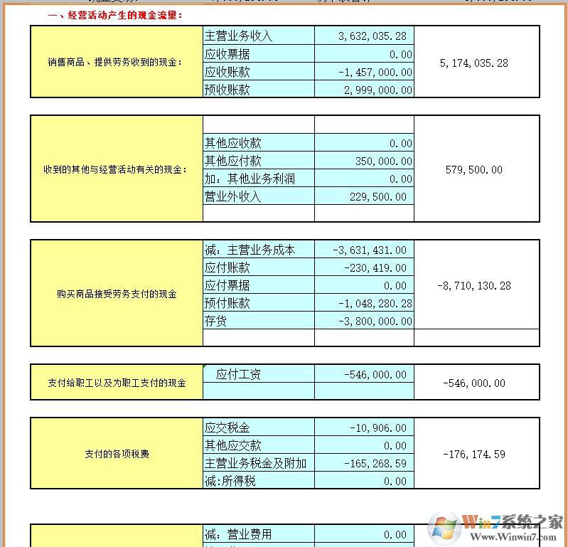 現(xiàn)金流量表自動生成模板excel帶公式版