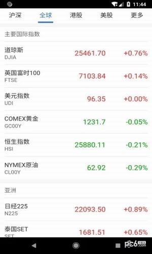 融創股票