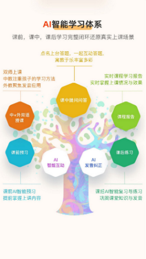 旗開英語app
